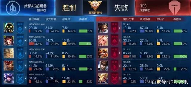 升的竞争力 升的竞争力